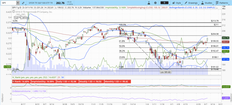 Screen Shot 2016-03-13 at 8.17.26 PM