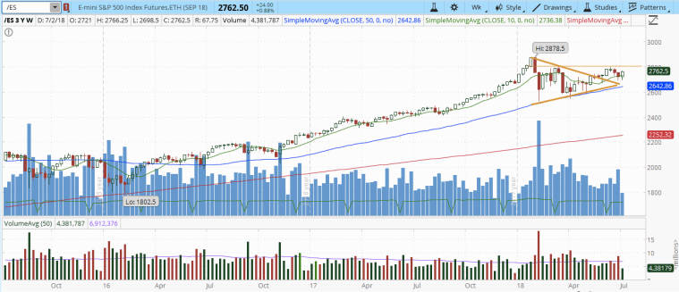 Screen Shot 2018-07-08 at 4.00.00 PM