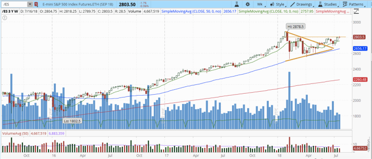 Screen Shot 2018-07-22 at 10.23.57 AM