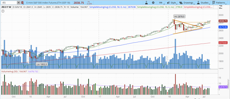 Screen Shot 2018-08-06 at 9.28.15 PM