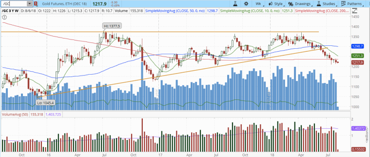 Screen Shot 2018-08-06 at 9.28.52 PM